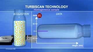 分散穩定性分析儀Turbiscan介紹 [upl. by Janella]