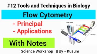 Flow Cytometry  Principal and Applications Science Workshop Kusum [upl. by Wandy]