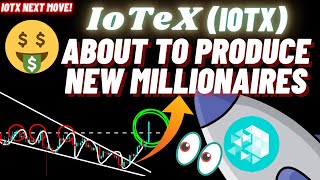 How IoTeX IOTX Is About To Produce New Millionaires [upl. by Oelgnaed]