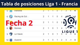 ✅Tabla de Posiciones y Resultados Hoy  Ligue 1 Francia ✅Fecha 2  2024 [upl. by Khichabia]