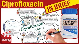 Ciprofloxacin  Cipro  What is Ciprofloxacin Used For Dosage Side Effects amp Precautions [upl. by Amando]