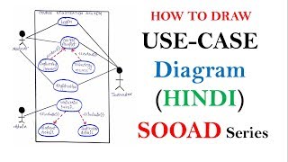 Use case Diagram with Example in Hindi  SOOAD series [upl. by Marcos]