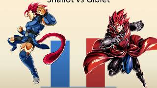 Shallot vs Giblet Power Levels DBlegends [upl. by Durstin726]