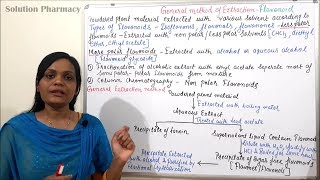 General Method of Extraction of Flavonoids  Extraction and Isolation Methods of Flavonoids [upl. by Nosak]