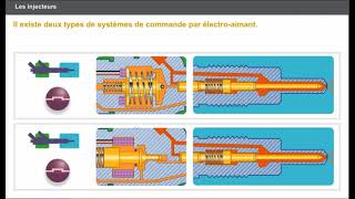 Les injecteurs [upl. by Marika]