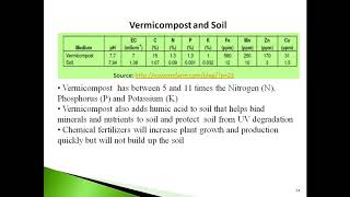 BSc PartIII Applied Zoology  Vermiculture [upl. by Ellevehs]