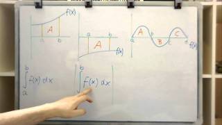 Flächen zwischen Graphen  Teil 1 Integralrechnung Anwendungen [upl. by Ney]