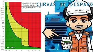 Magnetotermico termicas y sus CURVAS DE DISPARO bien explicado 2024 PLABS [upl. by Eirased823]
