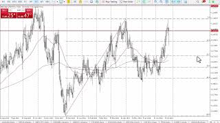 USDNOK Forecast July 29 2024 [upl. by Asserrac]