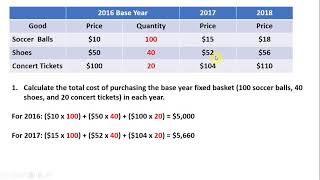 How to Calculate the Consumer Price Index CPI and Inflation Rate [upl. by Aknaib]