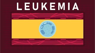 What is Leukemia [upl. by Aderf]