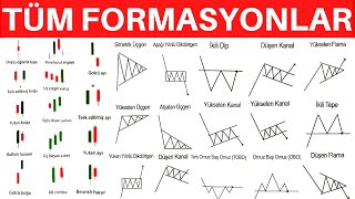 TEK VİDEODA TÜM GRAFİK ve MUM FORMASYONLARI KURSU ANINDA UZMAN OL [upl. by Rania]