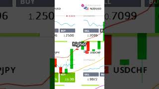 Trading 114 Reversal Patterns [upl. by Mima]