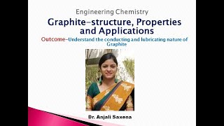 GraphiteStructure Properties and applications By Dr Anjali Ssaxena [upl. by Katherina]