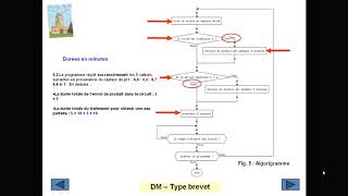 Correction DM type Brevet  Piscine  Partie 2 [upl. by Monson]