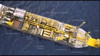 FPSO Fundamentals [upl. by Atteve692]