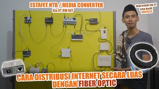 Cara Memperluas Jaringan Wifi Menggunakan Fiber Optic HTB Estafet ala RT RW NET [upl. by Weigle201]