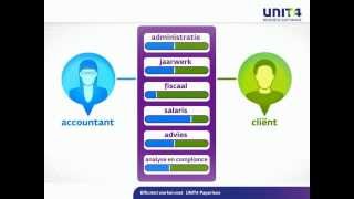 UNIT4  UNIT4 Multivers PaperLess voor accountants en administratiekantoren  Opgenomen webinar [upl. by Clari]