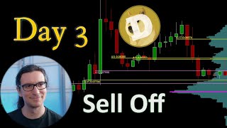 How to Short Dogecoin  My First Crypto Trade [upl. by Repmek]