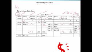 IGCSE amp GCSE Accounts  Understanding the IGCSE Three Column Cash Book [upl. by Anibas943]