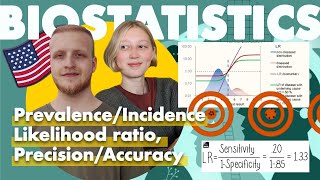 Биостатистика для USMLE  Likelihood ratio  Precision amp Accuracy  Prevalence amp Incidence [upl. by Nylarahs]