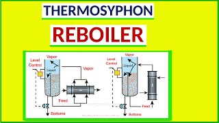 Thermosyphen reboiler  Reboiler Construction and working principle  Reboiler kasa kam krta ha [upl. by Marou]