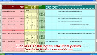 List of BTO prices [upl. by Nilved]