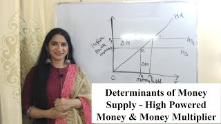 Determinants of Money Supply  High Powered Money amp Money Multiplier [upl. by Ul]