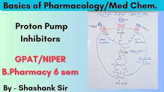 How Antacids Work Understanding PPIs Mode of Action Pharmacology [upl. by Harriet859]