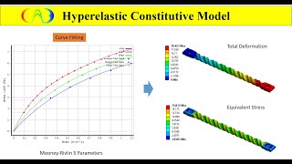 Tutorial HyperElastic Model  Curve Fitting  MooneyRivlin model [upl. by Sisson]