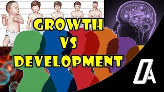 Growth vs Development  Craniofacial Growth amp Development  Orthodontic Atheneum  Braces [upl. by Hesketh]