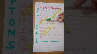 hypothyroidism symptoms 👌😎👌👌👌biology aspirants neet education youtubechannel [upl. by Eniamor557]