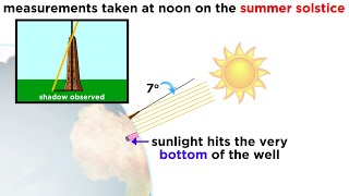 History of Astronomy Part 2 Early Measurements of the Earth [upl. by Aeikan993]