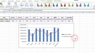 Créer un Graphique Combiné dans Excel TUTORIEL [upl. by Aneerol]