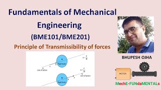 Principle of transmissibility of forces [upl. by Ostraw]