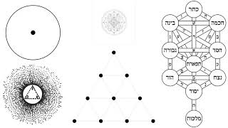 Mystical Terminology Explained Spirit amp Soul Monad amp Logos Kabbala Adam Kadmon Enlightenment [upl. by Sierra33]