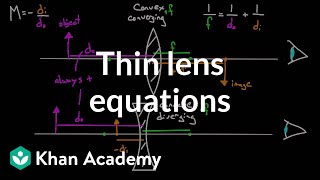 Thin lens equation and problem solving  Geometric optics  Physics  Khan Academy [upl. by Tsepmet]