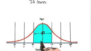 IQ score distribution  Intro to Psychology [upl. by Rilda]