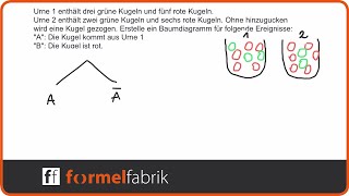 Leichte Aufgabe zur bedingten Wahrscheinlichkeit Nr 1 –Baumdiagramm [upl. by Lizzy]