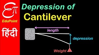 Depression of Cantilever  in HINDI  EduPoint [upl. by Nelac]