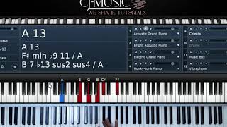 How to play quotVinakamilika  BIRATUNGANAquot by Dr Ipyana Worship song Piano Tutorial [upl. by Mariandi]