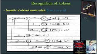 Compiler Design Lecture 12  Recognition of Tokens by Lexical Analyser By Shivangi Bhadouria [upl. by Hiamerej736]