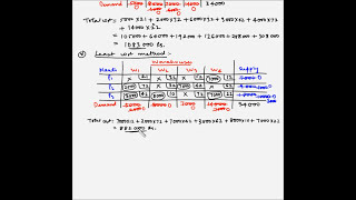 Transportation model  Example 7  NWCM LCM VAM [upl. by Pihc]