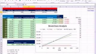 Excel Magic Trick 744 Break Even Analysis Formulas Chart amp Plotting Break Even Point On Chart [upl. by Omero]