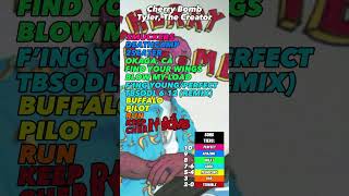 Cherry Bomb  Tyler The Creator Album Review [upl. by Yahsat711]