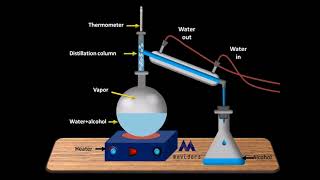 Chemistry animation videosSimple distillation and fractional distillation [upl. by Sally]