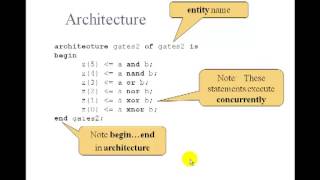 Lesson 4  VHDL Example 1 2Input Gates [upl. by Nnairrek]