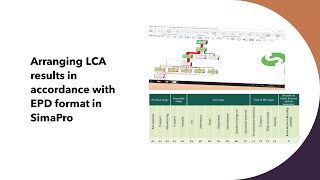 Arranging LCA results following EPD formate in SimaPro [upl. by Sela]