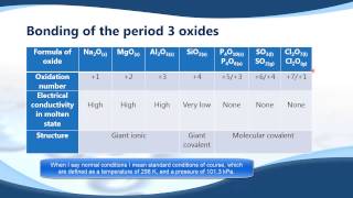 Chemistry SPM Learn Period 3 In 7 Minutes [upl. by Illona115]