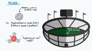 Acid Base Reactions [upl. by Sunda]